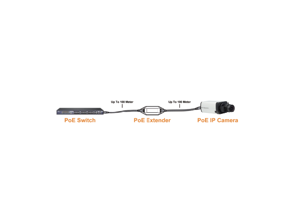 PoE Extender (repeater) Provision